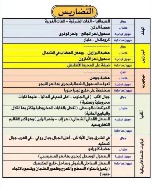 مراجعة دراسات تالتة اعدادي6 مراجعة دراسات تالتة اعدادي6